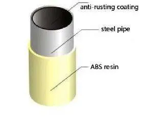 Lean Tube and Coated Pipe